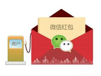 年底紅包大戰，教育機構可借“企業紅包”湊熱鬧
