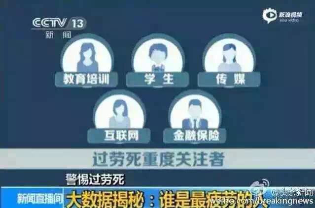 央視“誰是最疲勞的人”調查，教育培訓上榜