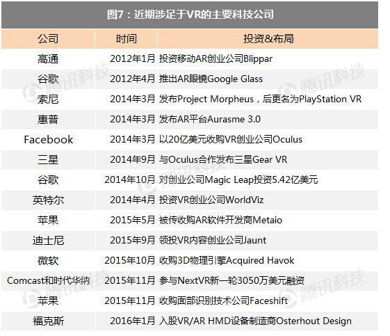 高盛VR與AR報告：下一個通用計算平臺（精華版）
