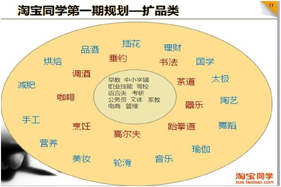 關于淘寶同學的一些細節