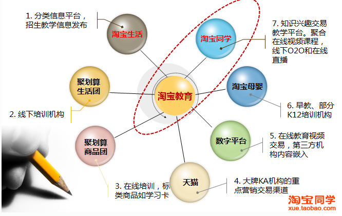 淘寶同學(xué)2013成績單：日均付費1500人